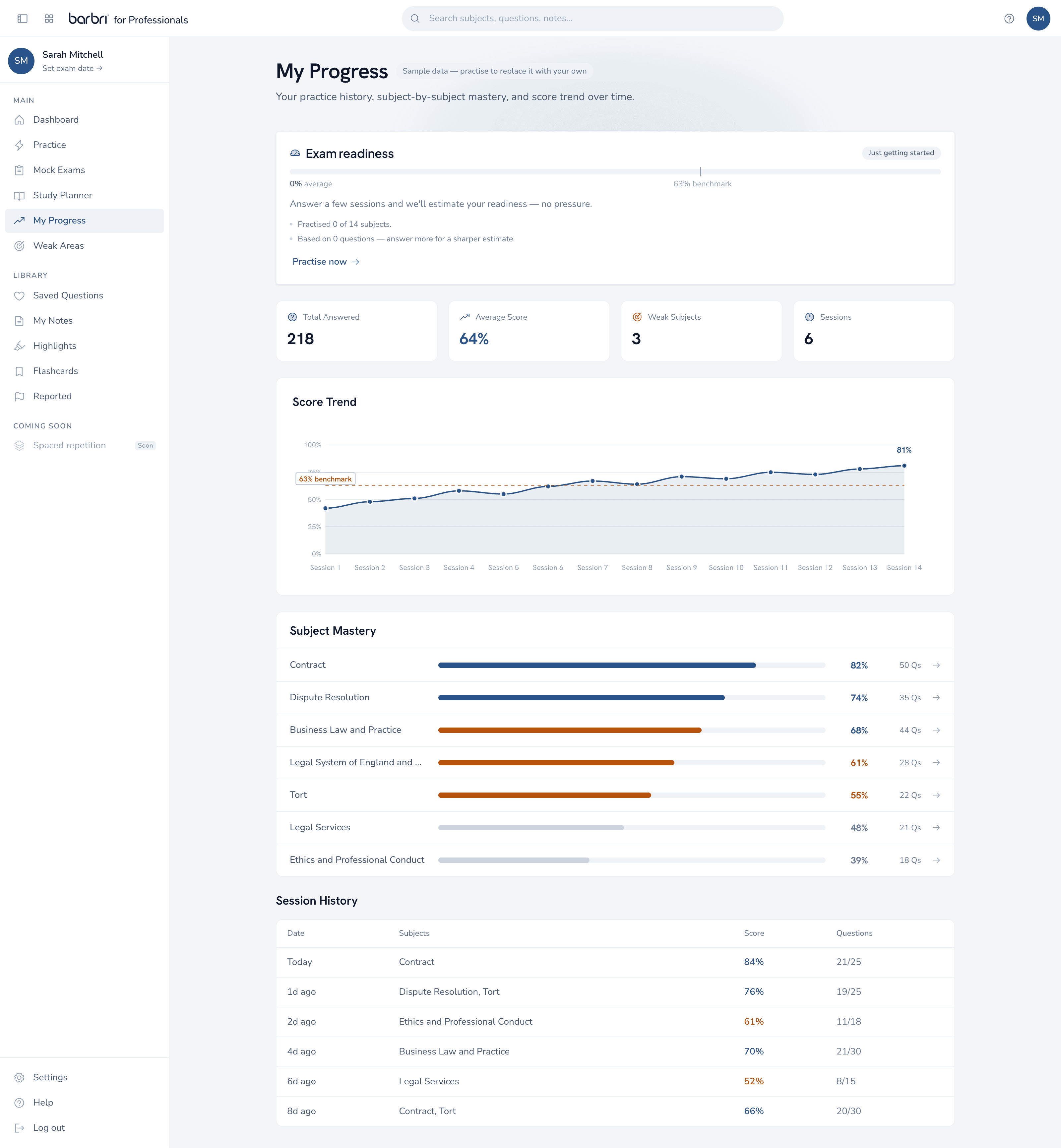My Progress analytics dashboard: exam-readiness estimate against a pass benchmark, score trend, subject mastery and session history