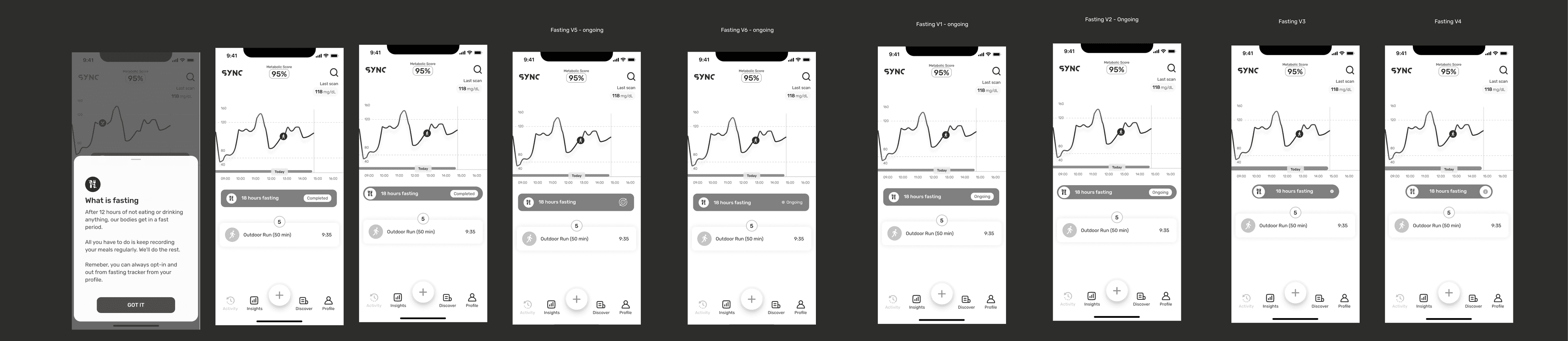 Fasting timer flow: start, progress, milestones and completion
