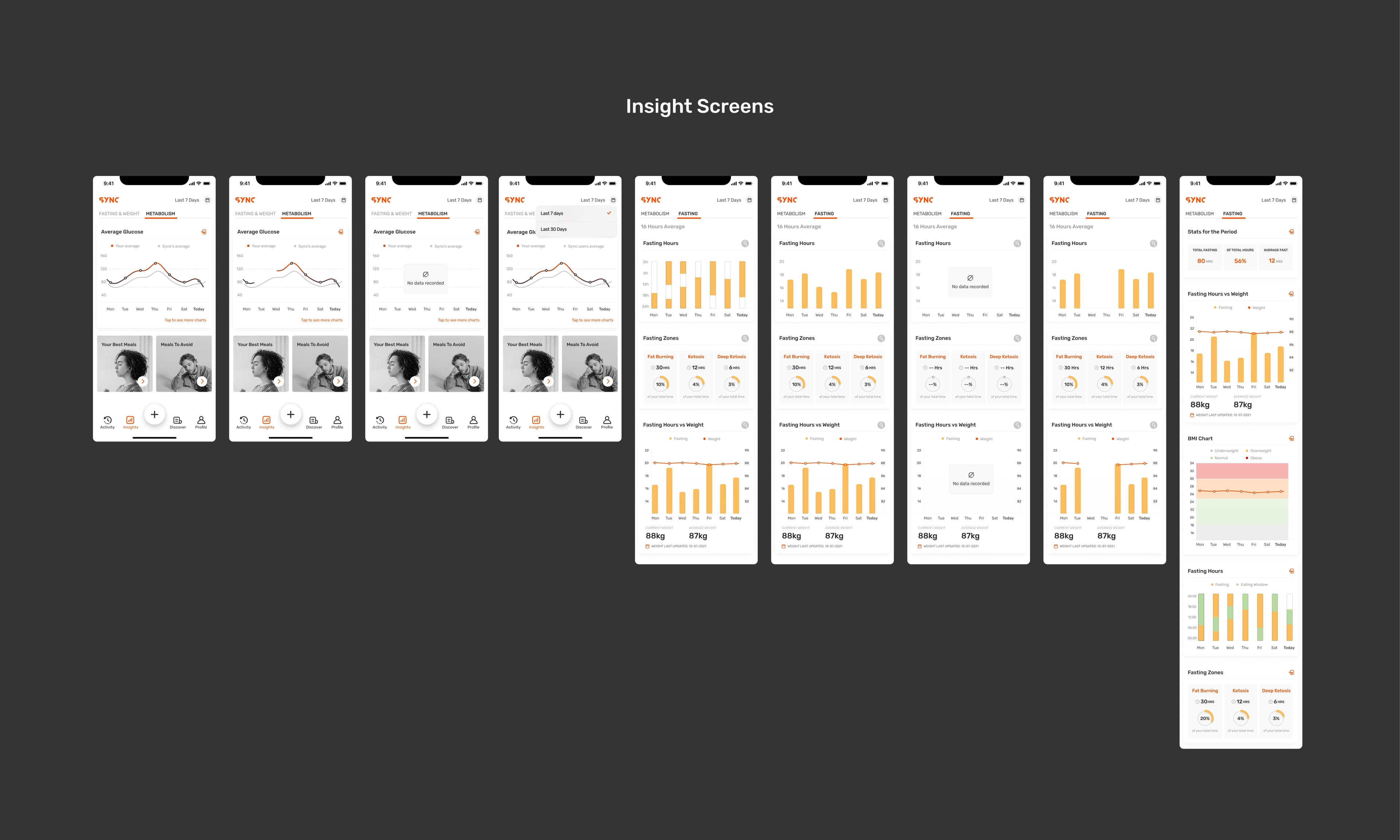 Insight screens: fasting hours against weight, meal responses, weekly trends