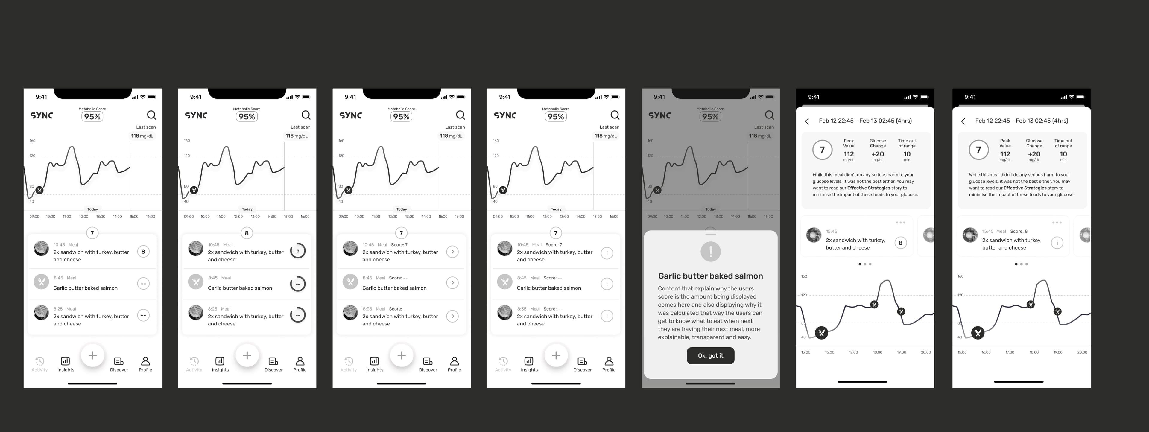 SYNC home screens: daily metabolic score with glucose curve, meal logging and detail states