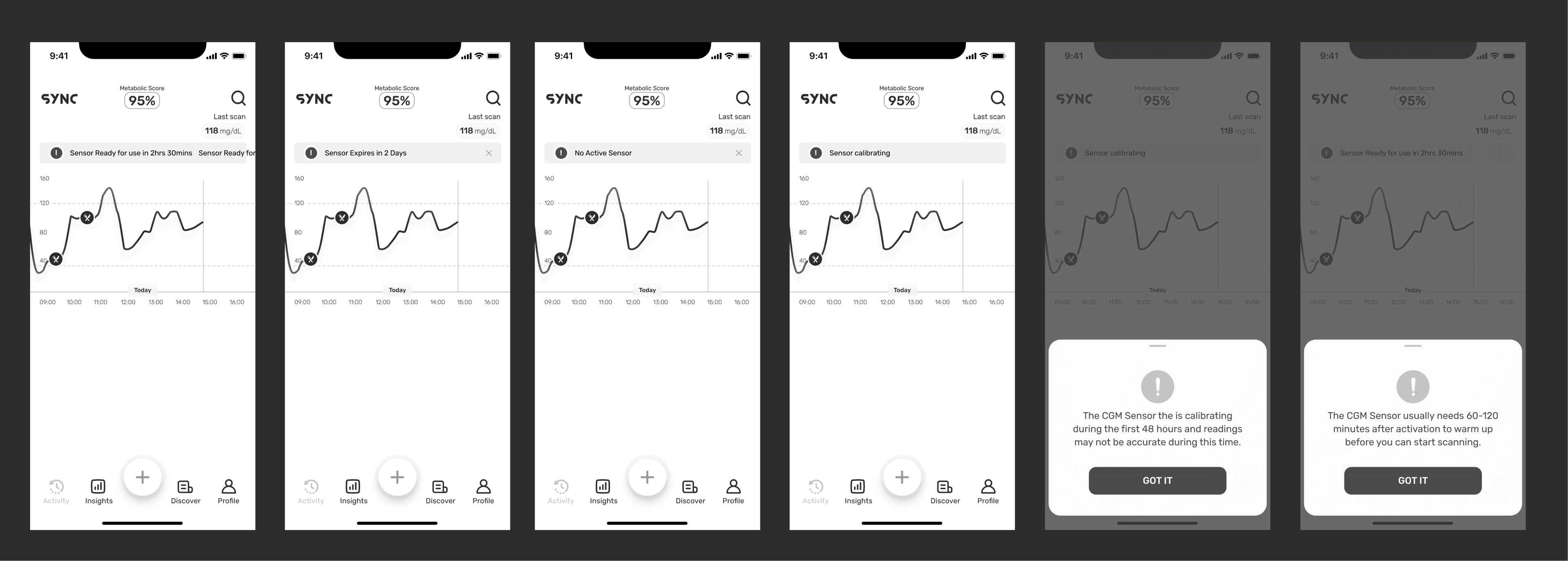 Sensor status states on the activity page: connected, syncing, expiring, lost