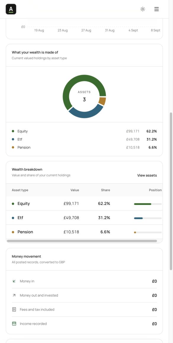 Responsive web portfolio history and allocation charts stacked vertically on a phone.